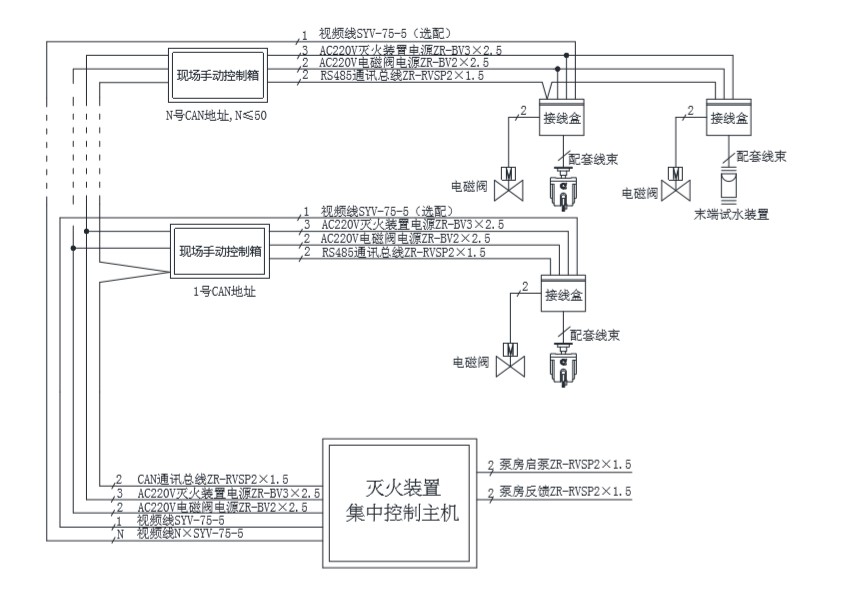 自动消防水炮接线图.JPG