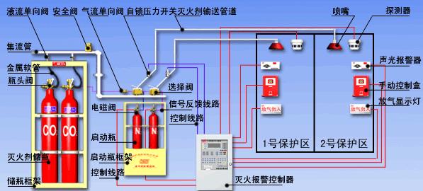 二氧化碳灭火原理.jpg