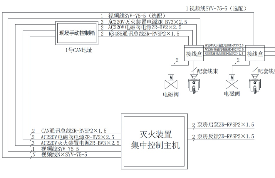 接线方式.png