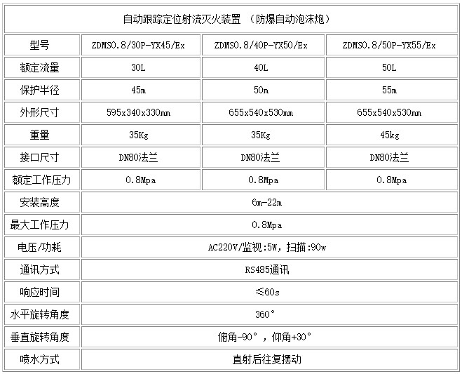 自动泡沫炮.JPG
