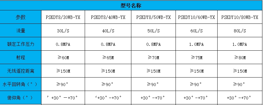 移动式消防水炮参数表.jpg